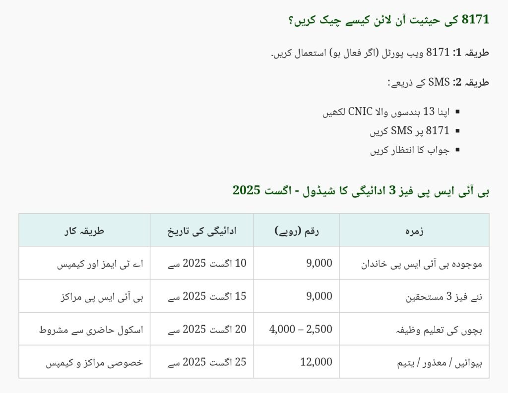 BISP 8171 SMS Not Received in August 2025