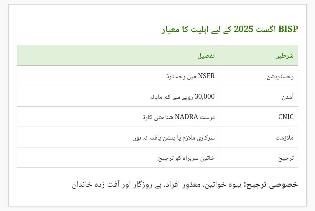 Check Your BISP August 2025 Payment